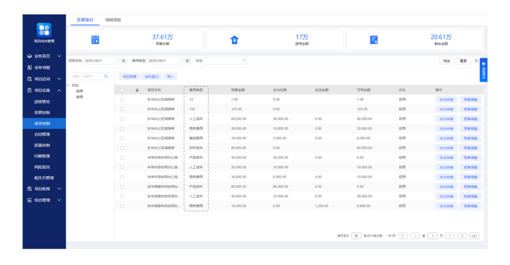 項目預(yù)算靈活編制